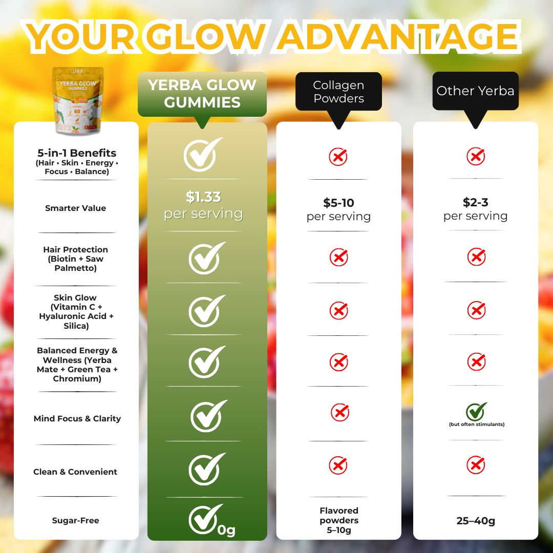 LUMIN - Yerba Glow Gummies
