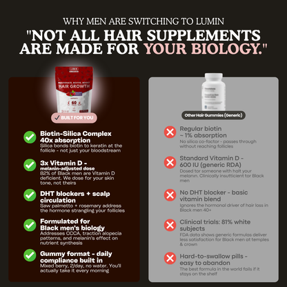 LUMIN - RRB Hair Growth Gummies