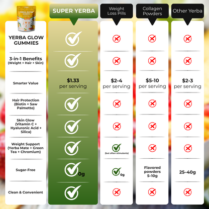 Yerba Glow Gummies