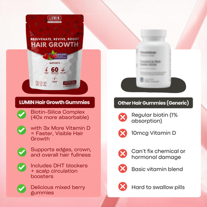 LUMIN - RRB Hair Growth Gummies
