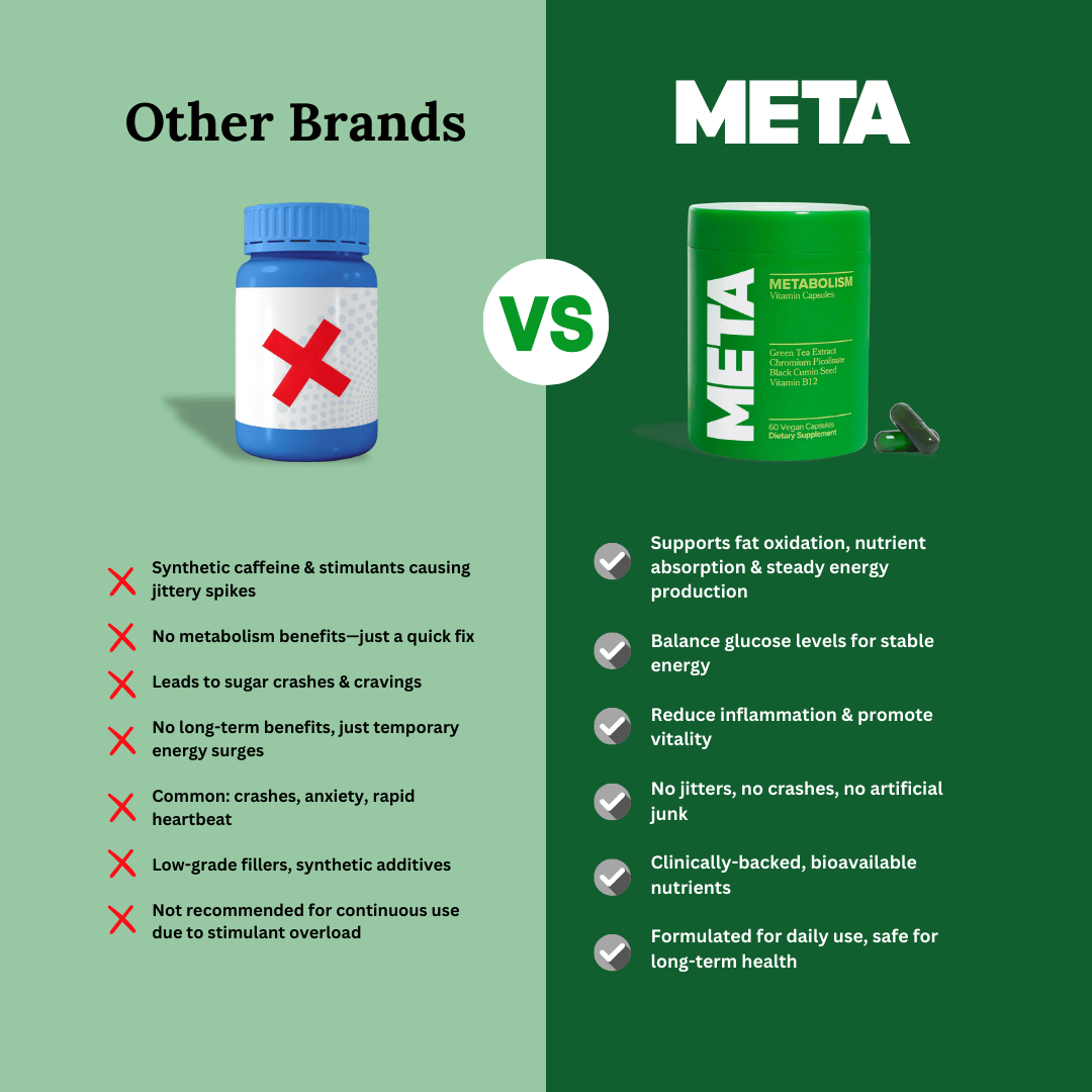 META - Metabolism Booster