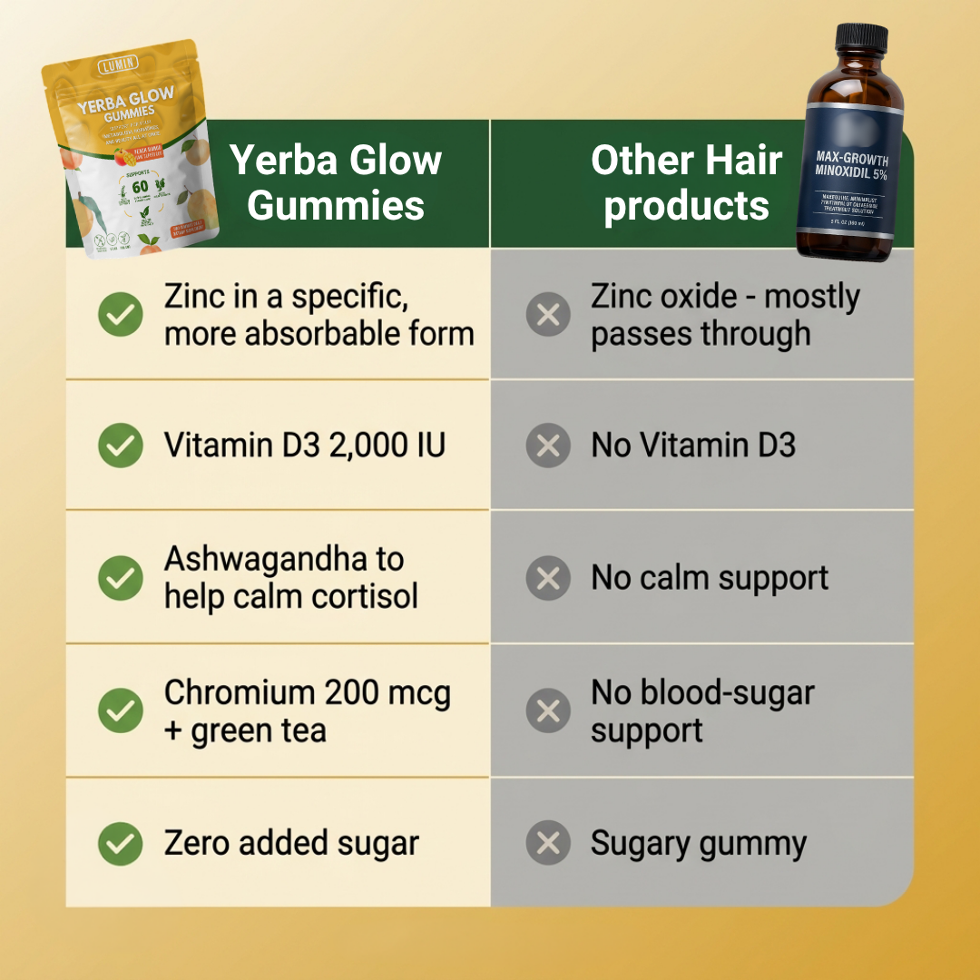 LUMIN - BOGO YERBA GLOW GUMMIES