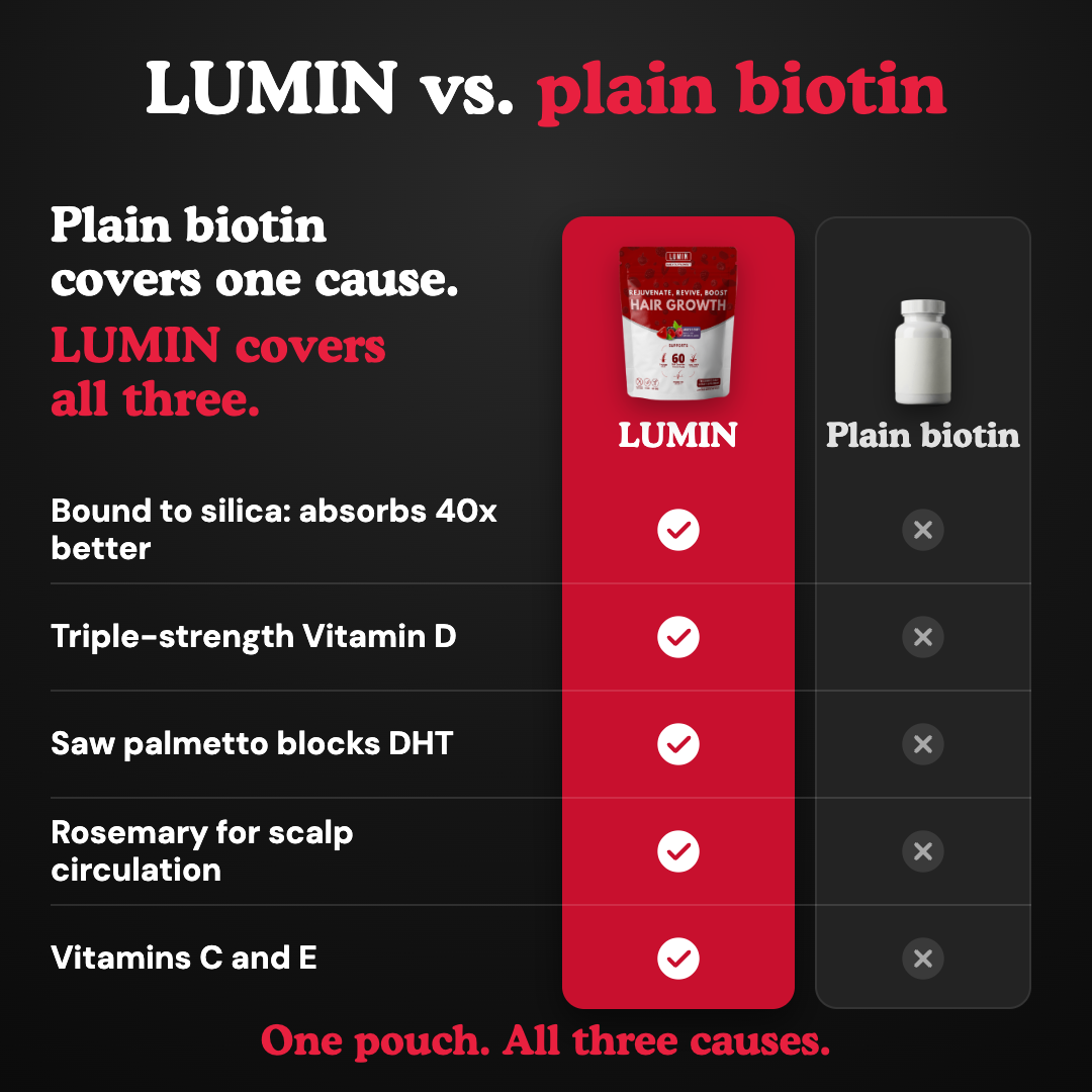 LUMIN - RRB Hair Growth Gummies for men