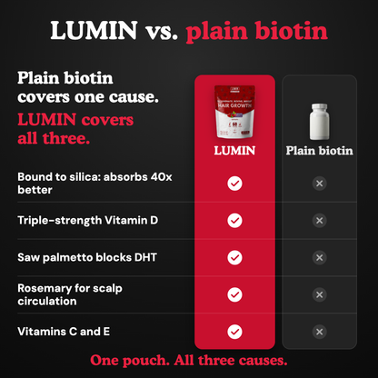 LUMIN - RRB Hair Growth Gummies for men