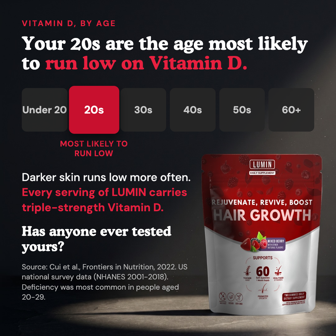 LUMIN - RRB Hair Growth Gummies for men