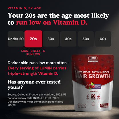 LUMIN - RRB Hair Growth Gummies for men