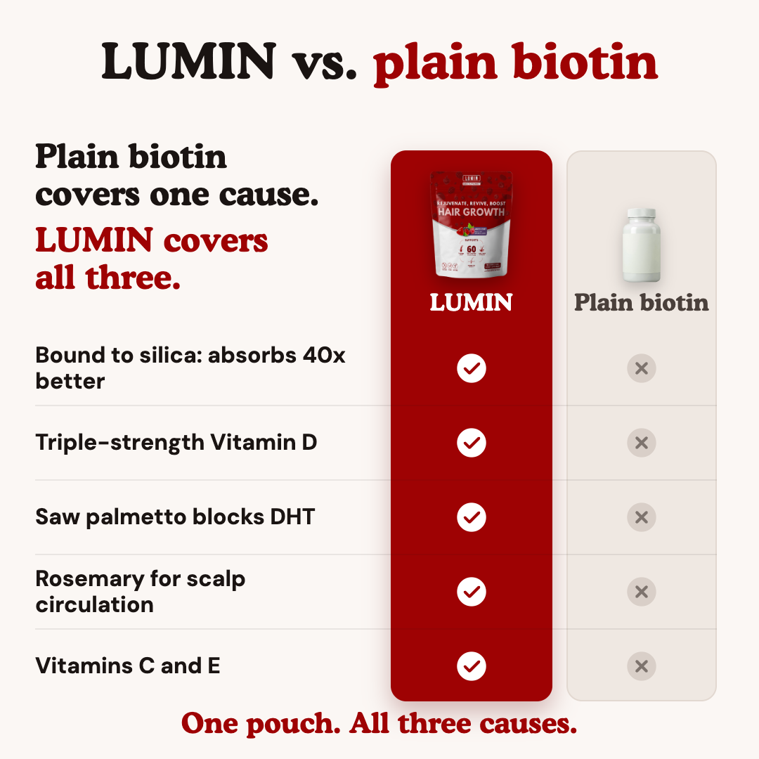 LUMIN - Hair Growth Gummies BOGO