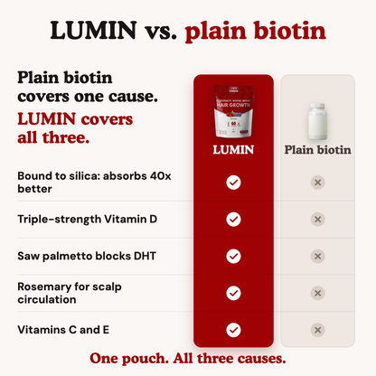 LUMIN - Hair Growth Gummies BOGO