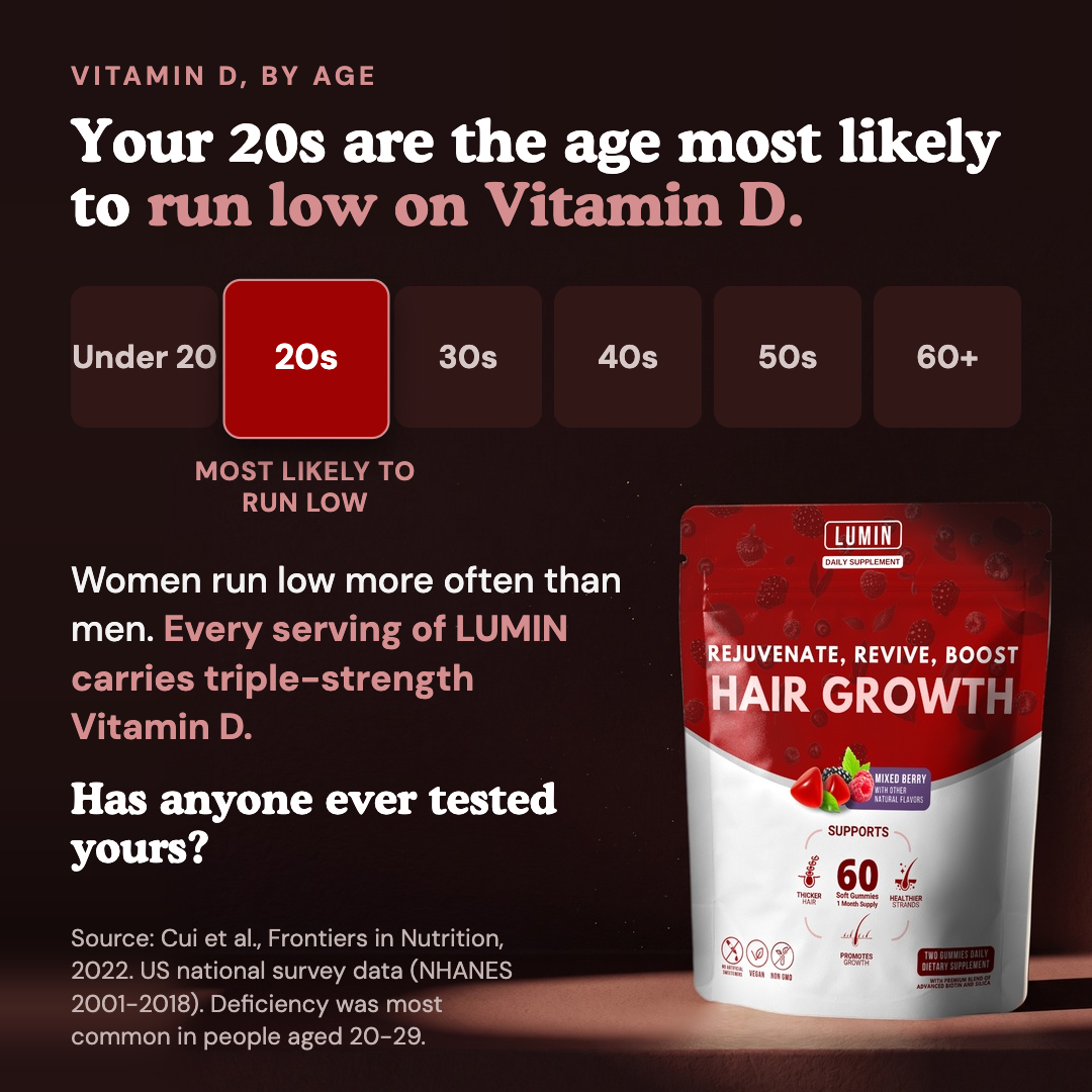 LUMIN - Hair Growth Gummies BOGO