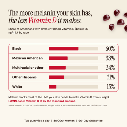LUMIN - Hair Growth Gummies